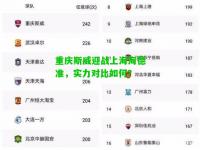 重庆斯威迎战上海海德准，实力对比如何？