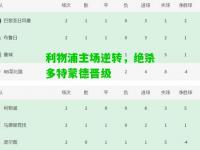 利物浦主场逆转，绝杀多特蒙德晋级