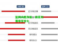 篮网大胜灰熊，将系列赛带至抢七