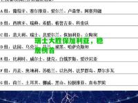瑞士大胜保加利亚，稳居榜首