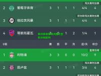 勒沃库森客场大胜升至积分榜前列