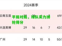 平局对局，球队实力拼抢得分