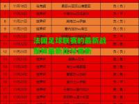 法国足球联赛的最新战报和最新比分更新