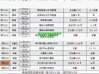 建志主场迎接老态龙城，客场力找胜势