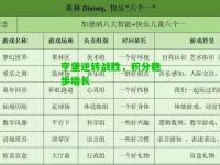 亨堡逆转战胜，积分稳步增长