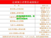杭州近期表现出色，高居积分榜前列