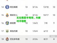 瓦伦西亚半场球，大破对手取胜