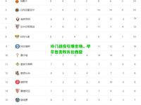 冷门战役引爆主场，毕尔包击败瓦伦西亚