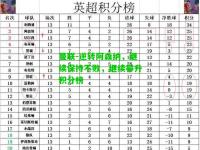曼联-逆转阿森纳，继续保持不败，继续攀升积分榜