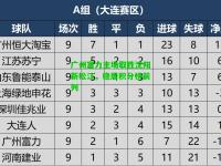 广州富力主场取胜沈阳新松江，稳居积分榜前列
