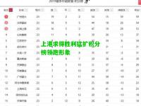 上港求得胜利猛扩积分榜领跑形象