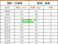 球队宣布新政策：力争提高球队整体素质