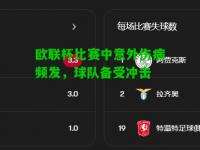 欧联杯比赛中意外伤病频发，球队备受冲击