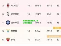 博洛尼亚遭遇意外，积分榜境地尴尬