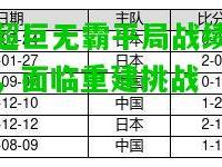 葡超巨无霸平局战绩不佳，面临重建挑战