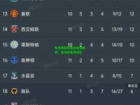 布莱顿取得保级关键胜利，逐渐脱离降级区