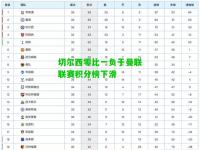 切尔西零比一负于曼联联赛积分榜下滑