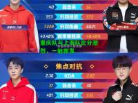 重庆队与上海队比分激烈，一触即发