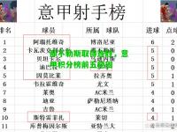 那不勒斯取得连胜，意甲积分榜前五稳固