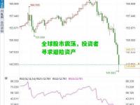 全球股市震荡，投资者寻求避险资产
