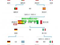 西班牙与英格兰大战一触即发，赛后双方战成平局