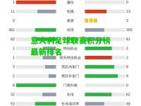 意大利足球联赛积分榜最新排名