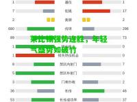 莱比锡强势连胜，年轻气盛势如破竹