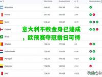 意大利不败金身已建成，欧预赛夺冠指日可待