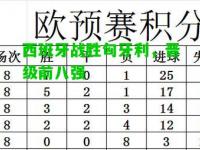 西班牙战胜匈牙利，晋级前八强