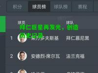 拜仁巨星再发光，创造历史记录