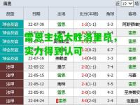 雷恩主场大胜洛里昂，实力得到认可