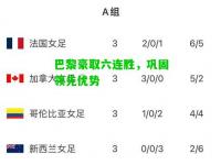 巴黎豪取六连胜，巩固领先优势