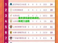 重庆俱乐部逆袭成功，实现三连胜