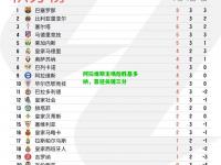 阿拉维斯主场险胜基多纳，喜迎关键三分