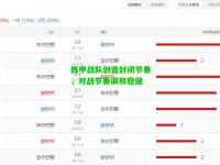 西甲战队创造封闭节奏，对战节奏调和稳健
