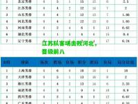江苏队客场击败河北，晋级前八