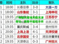 广州恒大客场大胜天津泰达，领跑中超积分榜