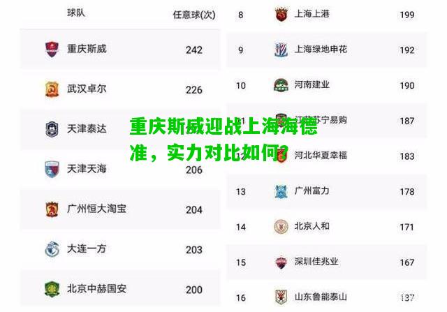 重庆斯威迎战上海海德准，实力对比如何？
