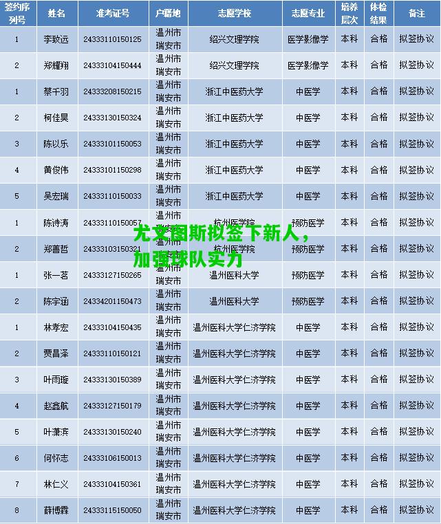 尤文图斯拟签下新人，加强球队实力