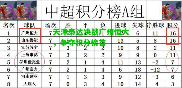 天津泰达决战广州恒大，争夺积分榜首