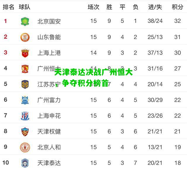 天津泰达决战广州恒大，争夺积分榜首