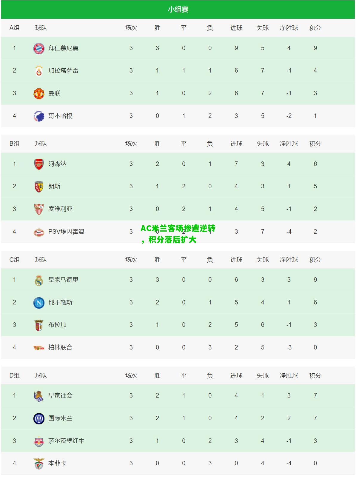 AC米兰客场惨遭逆转，积分落后扩大