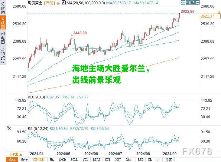 海地主场大胜爱尔兰，出线前景乐观