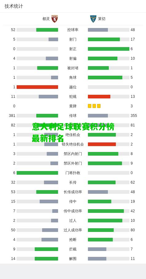 意大利足球联赛积分榜最新排名
