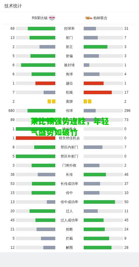 莱比锡强势连胜，年轻气盛势如破竹