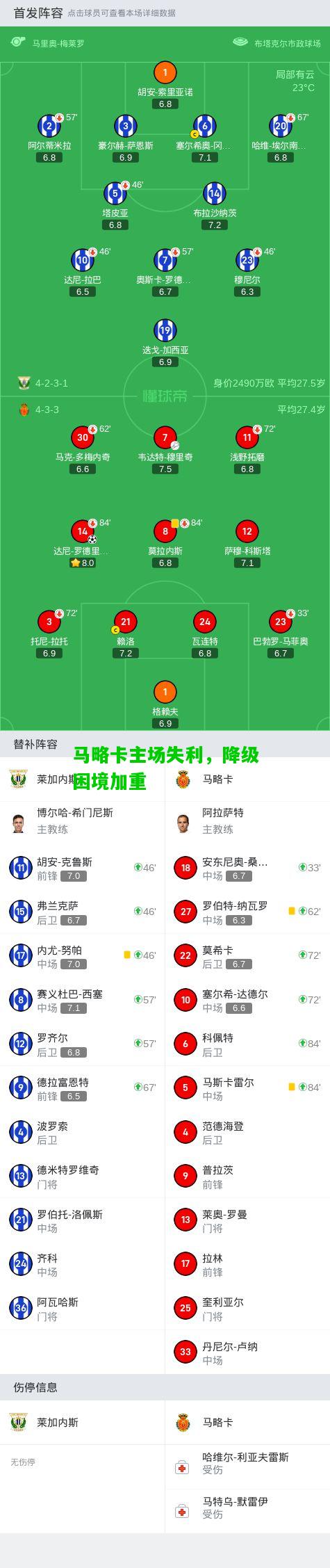 马略卡主场失利，降级困境加重