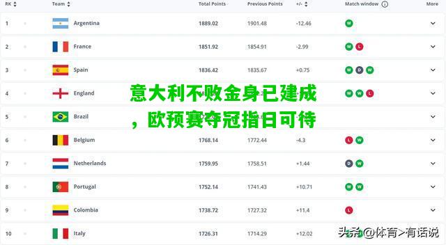 意大利不败金身已建成，欧预赛夺冠指日可待