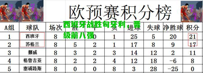 西班牙战胜匈牙利，晋级前八强