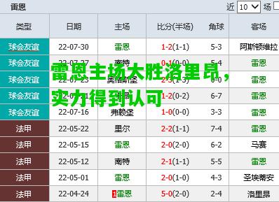 雷恩主场大胜洛里昂，实力得到认可