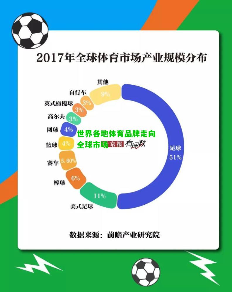 世界各地体育品牌走向全球市场